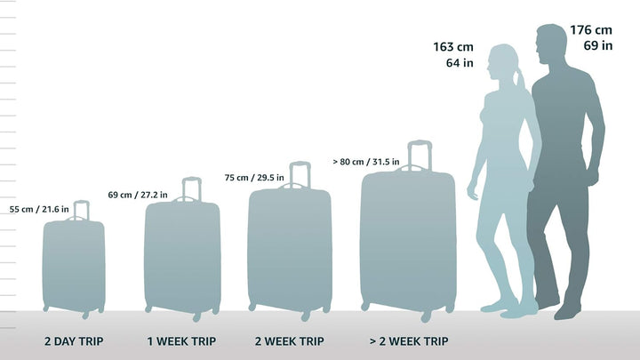 Lightweight Cotton Candy hardside carry-on. Durable, expandable luggage with double spinner wheels for smooth travel.