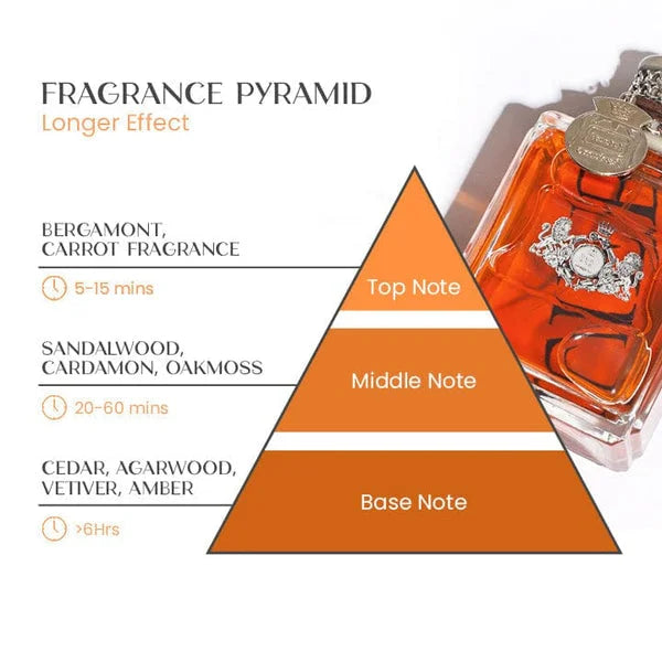 Elegant bottle of Attractura men's pheromone cologne. Seductive fragrance increases confidence & attraction for men's grooming.