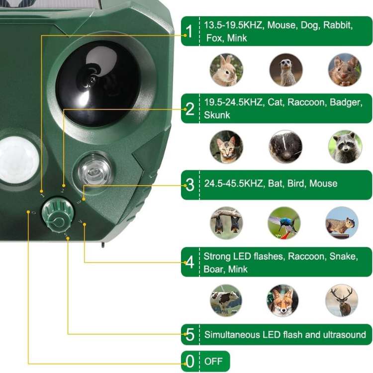 Ultrasonic bird & pest repeller installed in a garden, providing eco-friendly protection from unwanted animals.