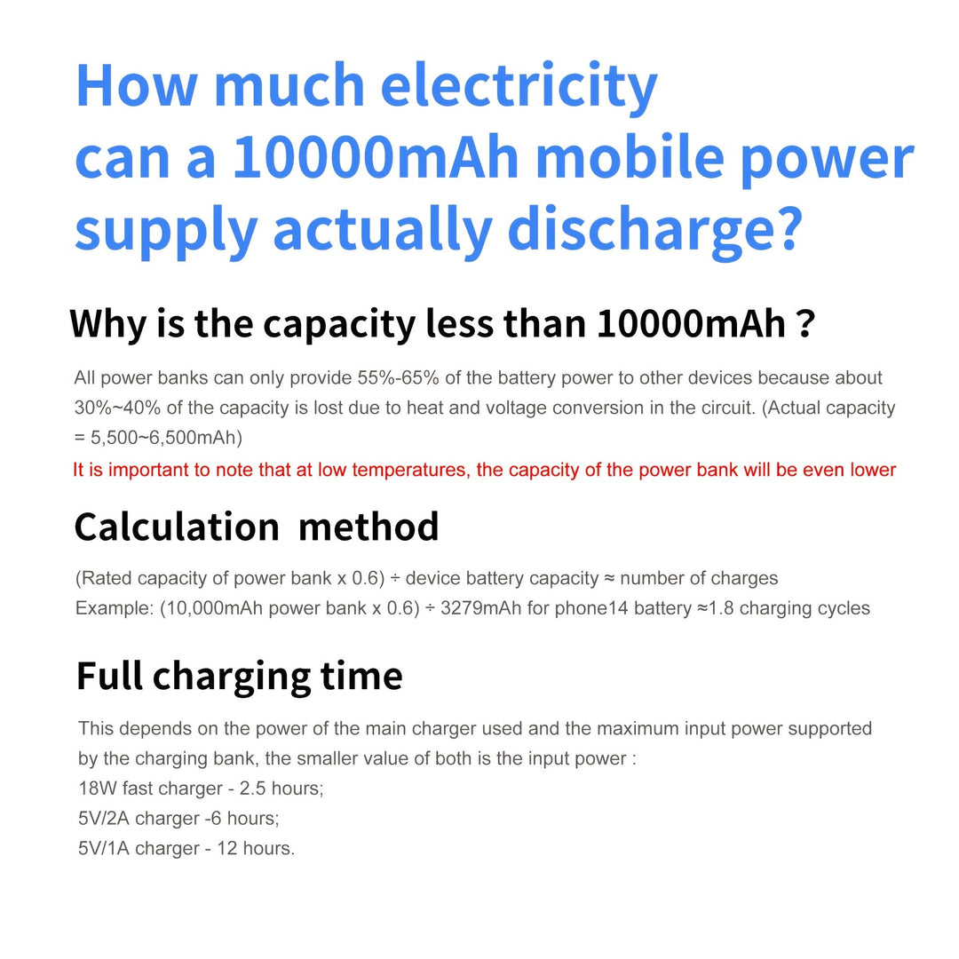 External battery 10000mAh for universal fast charging. Includes built-in Type-C, Lightning, Micro USB phone cables.