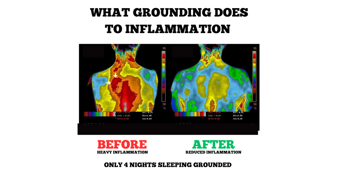 Grounding mat for improved sleep, relaxation, and wellness, offering natural anti-inflammatory support.