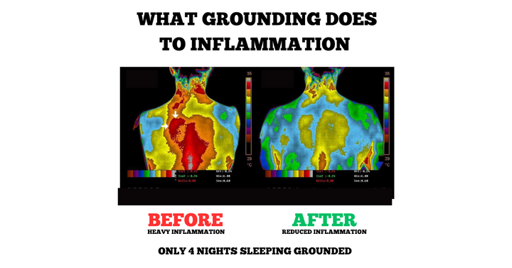 Grounding mat for improved sleep, relaxation, and wellness, offering natural anti-inflammatory support.