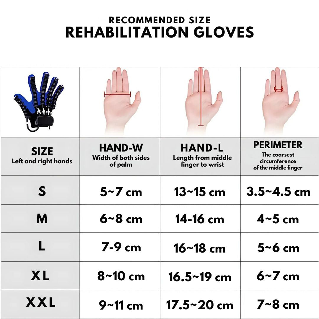 Advanced robotic hand rehabilitation glove for improving strength, dexterity, & wellness post-stroke.