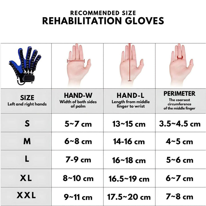 Advanced robotic hand rehabilitation glove for improving strength, dexterity, & wellness post-stroke.